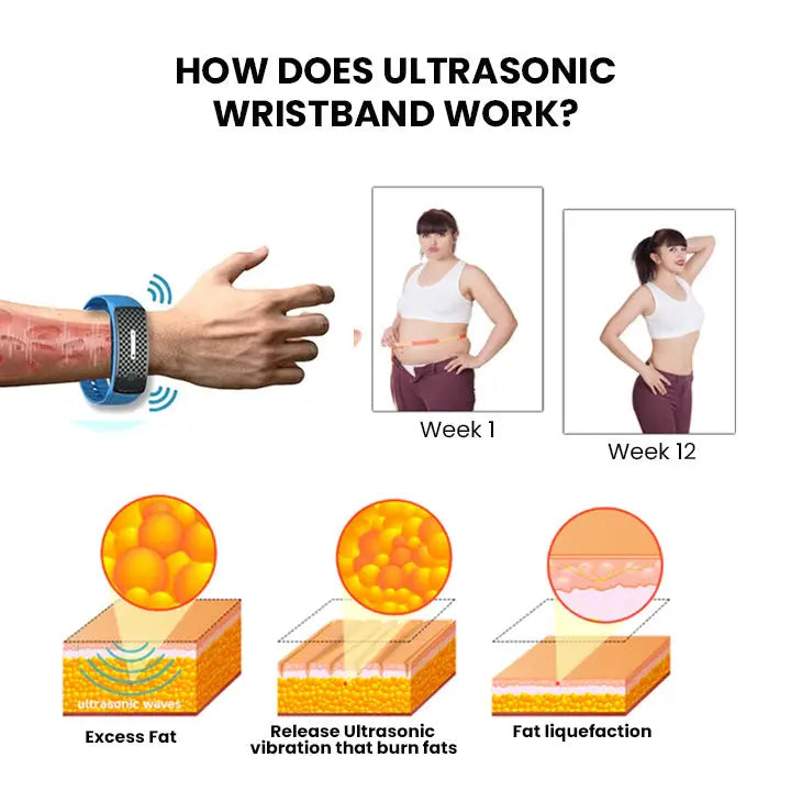 (🔥SIDSTE DAG 70% RABAT) Histone™ Matteo Ultrasonic Body Shape Wristband Pro 🔥